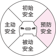 初始安全、预防安全、被动安全、主动安全