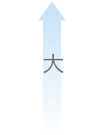 大